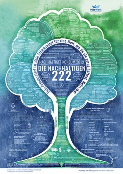 Hilfswerft | Poster | Die Nachhaltigen