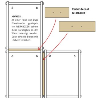 Verbinder zum Verbinden von WERKBOXen