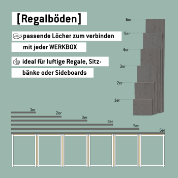 WERKBOX-Regalböden als Abschluss