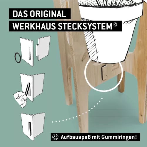Original Werkhaussystem