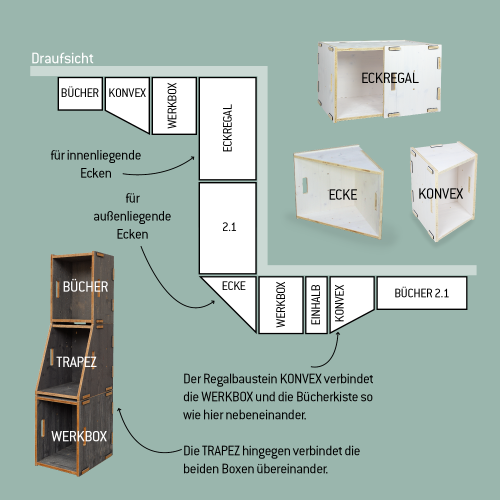 WERKBOX-Module