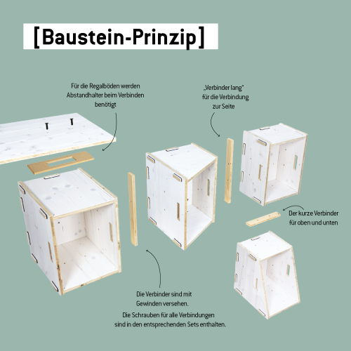 Baustein System Schreibtisch